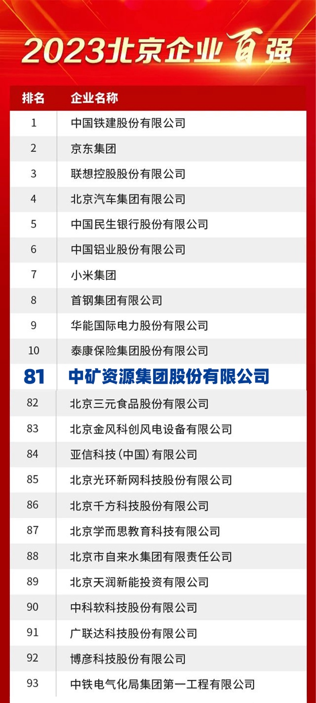 milan米兰资源荣膺2023北京企业百强榜