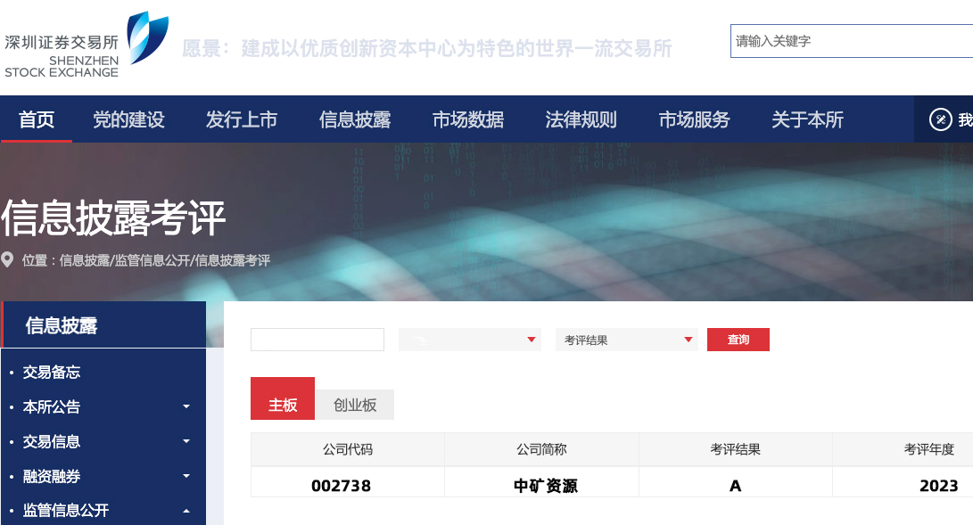 milan米兰资源荣获深交所信息披露工作A级（优秀）评价